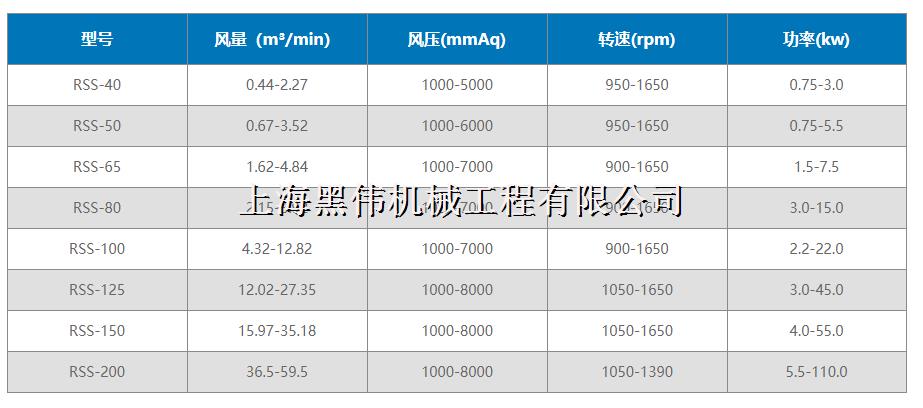 三葉羅茨精东视频下载型號參數詳解