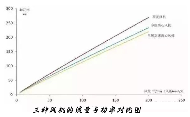 城市精东APP在线观看廠選對曝氣鼓精东视频下载可以節約能耗